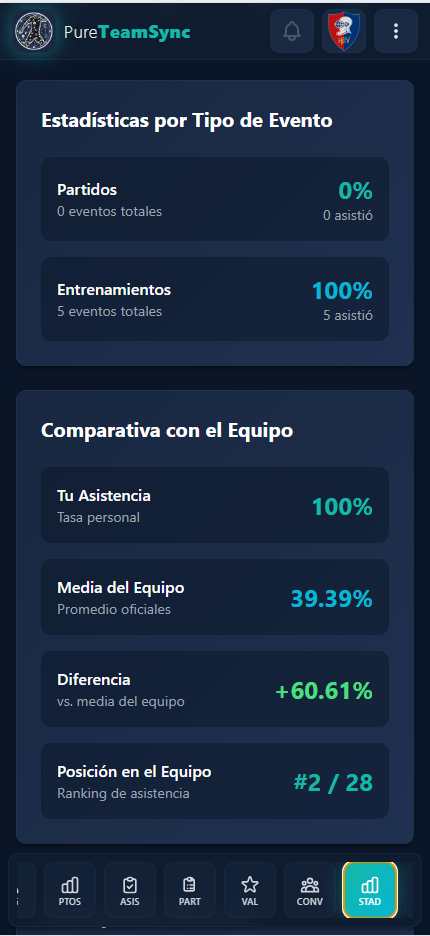 Estadísticas